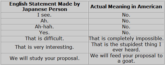 read this table